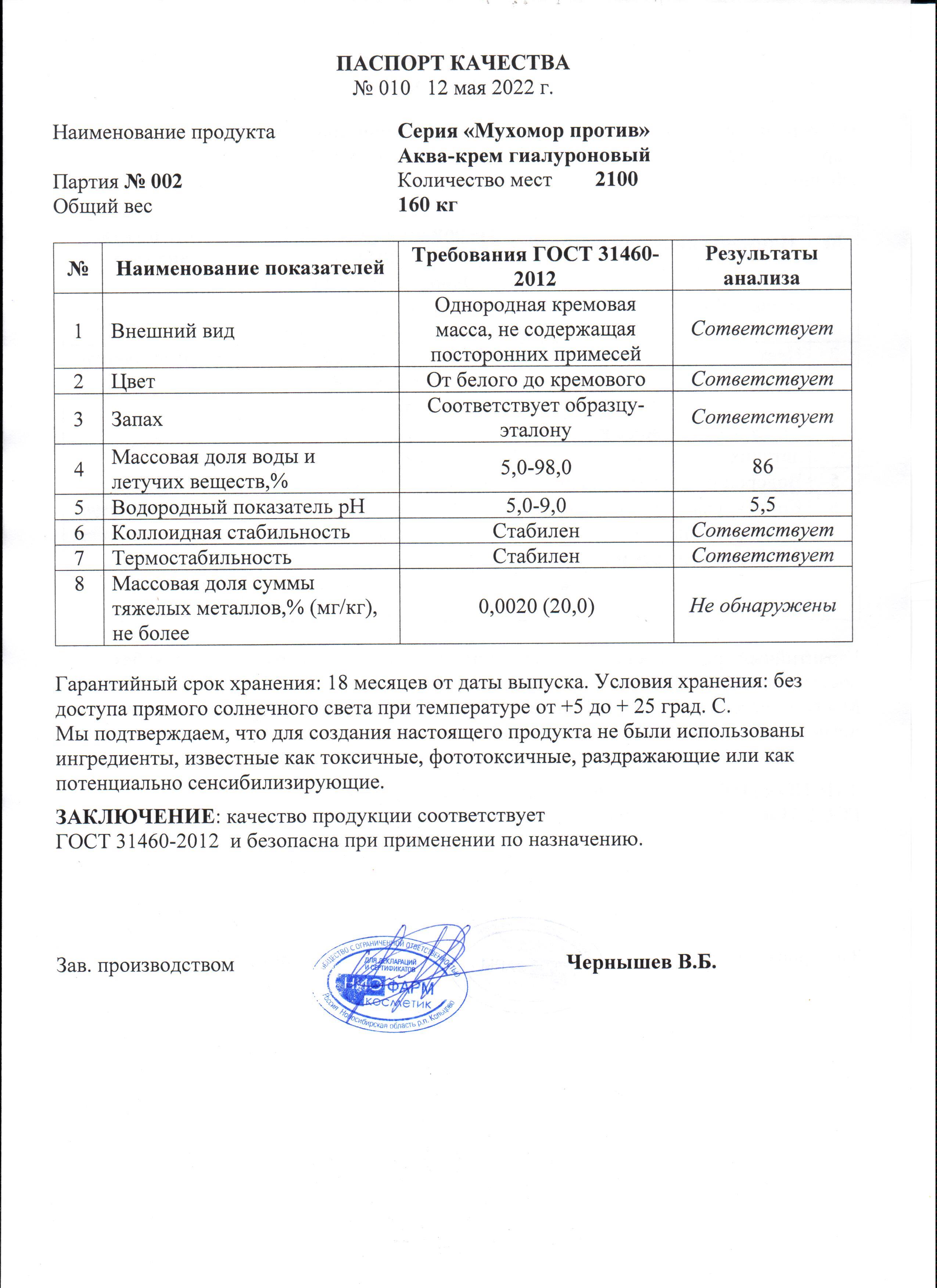 Паспорт №052022